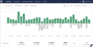 Convertkit feliratkozok számának változása grafikon