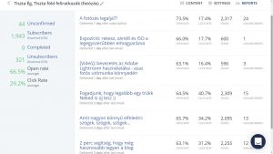 convertki szekvencia hírlevél részletes analitika